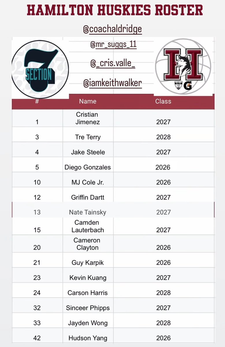 Hamilton Boys Hoops (@hhs_boyshoops) on Twitter photo π Your Huskies are back in <a href="/Section7Az/">Section 7</a>. Game time 6/20/25 Friday <a href="/AZGrounds/">Arizona Athletic Grounds</a> 7:15pm. Come out and support your Huskies as they take on Campbell Hall (CA). <a href="/AZPreps365/">AZPreps365</a> <a href="/HHS_Athletics_1/">HamiltonAthletics</a> <a href="/azc_obert/">Richard Obert</a> <a href="/AZPrepHoops/">AZPrepHoops</a> <a href="/CoachAldridgeHH/">Kendall Aldridge</a> π Your Huskies are back in <a href="/Section7Az/">Section 7</a>. Game time 6/20/25 Friday <a href="/AZGrounds/">Arizona Athletic Grounds</a> 7:15pm. Come out and support your Huskies as they take on Campbell Hall (CA). <a href="/AZPreps365/">AZPreps365</a> <a href="/HHS_Athletics_1/">HamiltonAthletics</a> <a href="/azc_obert/">Richard Obert</a> <a href="/AZPrepHoops/">AZPrepHoops</a> <a href="/CoachAldridgeHH/">Kendall Aldridge</a>