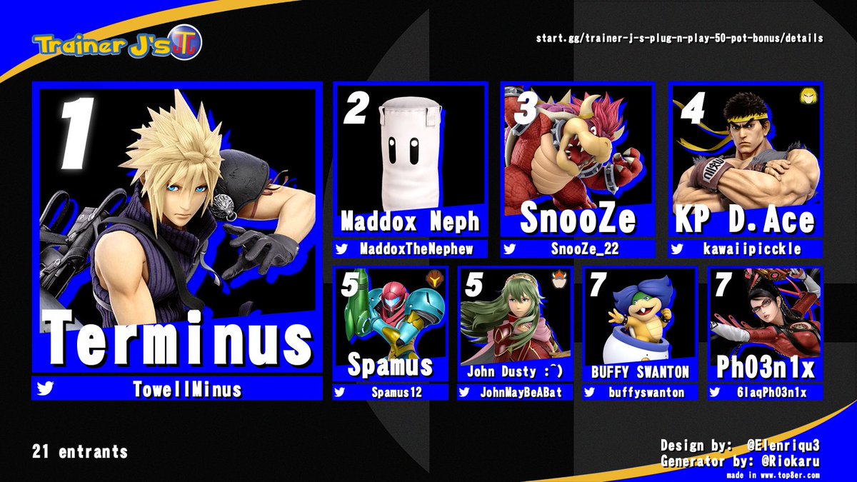 Arkansas Smash Bros (@arkansas_smash) on Twitter photo Despite the invaders, a reset and several upsets, Terminus takes the first Plug N Play! Congrats to him and thanks to everyone that came out!
🥇<a href="/TowellMinus/">Towell</a>
🥈<a href="/MaddoxTheNephew/">VIE | Maddox Neph</a>
🥉<a href="/SnooZe_22/">SnooZe</a>
4. <a href="/kawaiipicckle/">WOD | KP D. Ace</a>
5. <a href="/Spamus12/">Spamus</a>
5. <a href="/JohnMayBeABat/">JOHN DUSTY :^D</a>
7. <a href="/buffyswanton/">BUFFY SWANTON</a>
7. <a href="/6laqPh03n1x/">xaiyouenetta</a> Despite the invaders, a reset and several upsets, Terminus takes the first Plug N Play! Congrats to him and thanks to everyone that came out!
🥇<a href="/TowellMinus/">Towell</a>
🥈<a href="/MaddoxTheNephew/">VIE | Maddox Neph</a>
🥉<a href="/SnooZe_22/">SnooZe</a>
4. <a href="/kawaiipicckle/">WOD | KP D. Ace</a>
5. <a href="/Spamus12/">Spamus</a>
5. <a href="/JohnMayBeABat/">JOHN DUSTY :^D</a>
7. <a href="/buffyswanton/">BUFFY SWANTON</a>
7. <a href="/6laqPh03n1x/">xaiyouenetta</a>