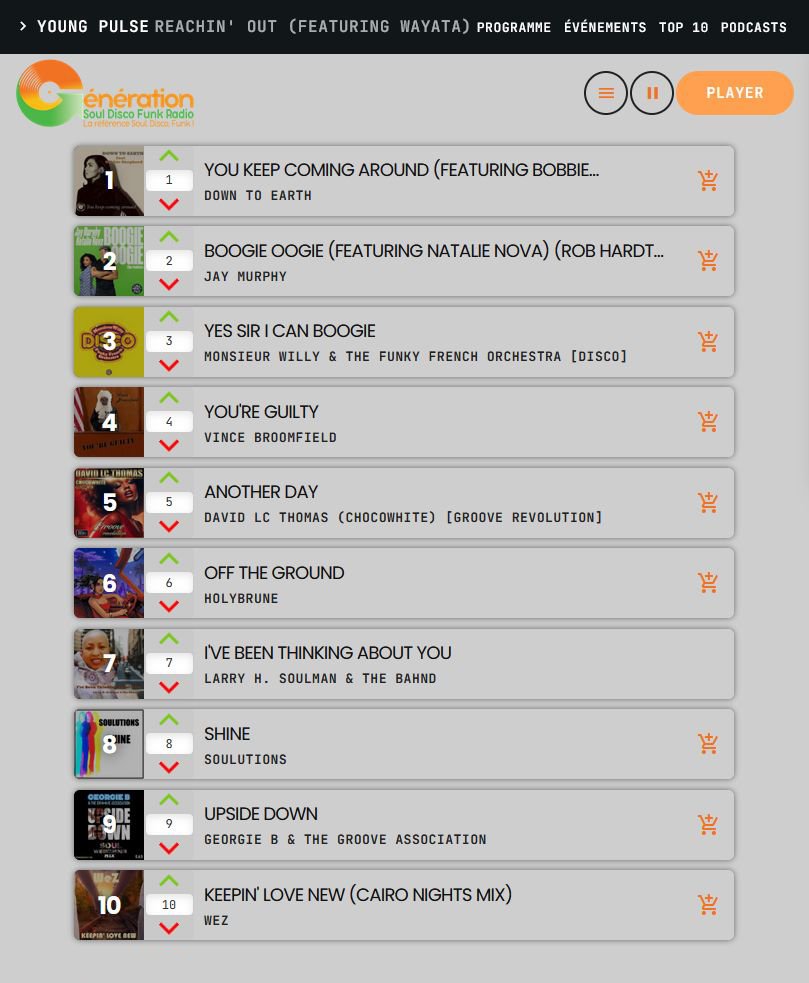 GÉNÉRATION SOUL DISCO FUNK RADIO (@gsouldiscofunk) on Twitter photo #Top10 #NewMusicAlert
To discover, listen to and buy the singles of the last Top 10 of the Radio, it's on our site that it happens! 🤩
▶️ generationdiscofunk.com
cc <a href="/UncleTex/">tex lacroix</a> #Top10 #NewMusicAlert
To discover, listen to and buy the singles of the last Top 10 of the Radio, it's on our site that it happens! 🤩
▶️ generationdiscofunk.com
cc <a href="/UncleTex/">tex lacroix</a>