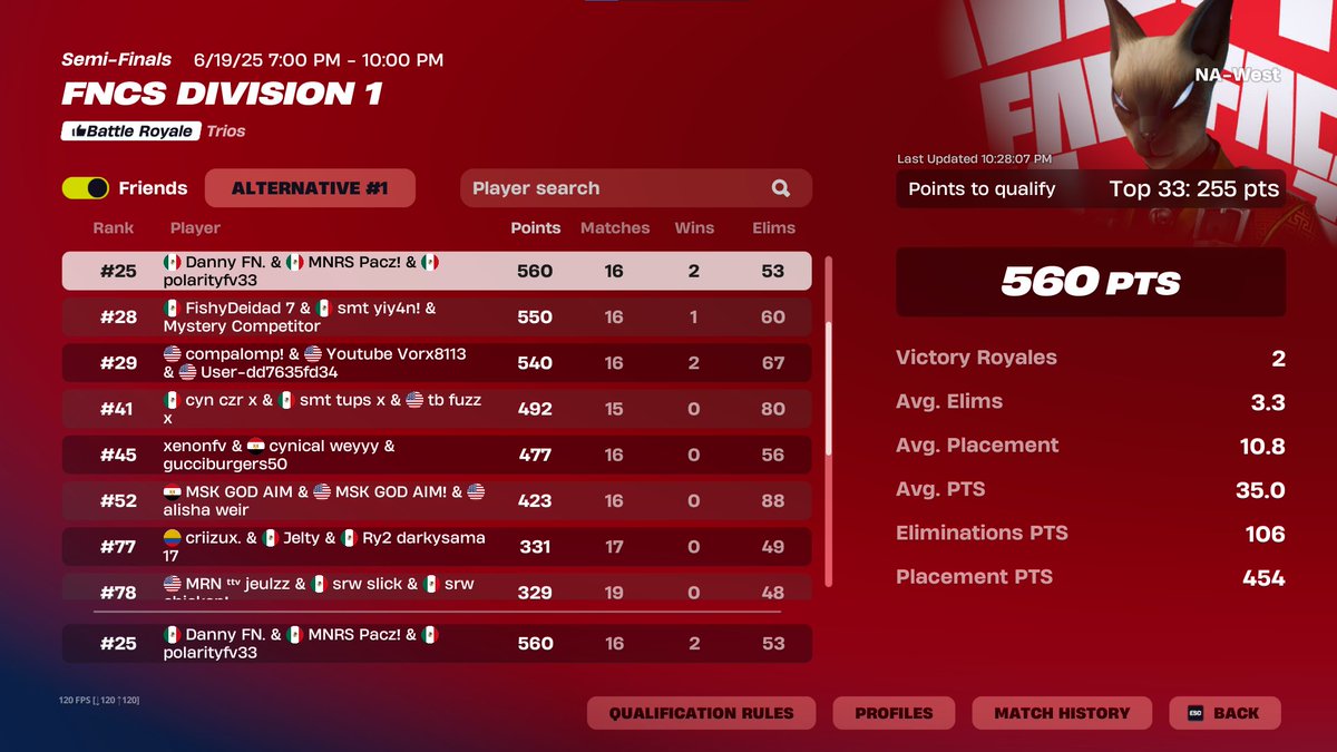 🏆Qualed Finals b2b w/<a href="/Polarityfv/">danteh</a> <a href="/Danny1x__/">FT Danny</a>  🏆