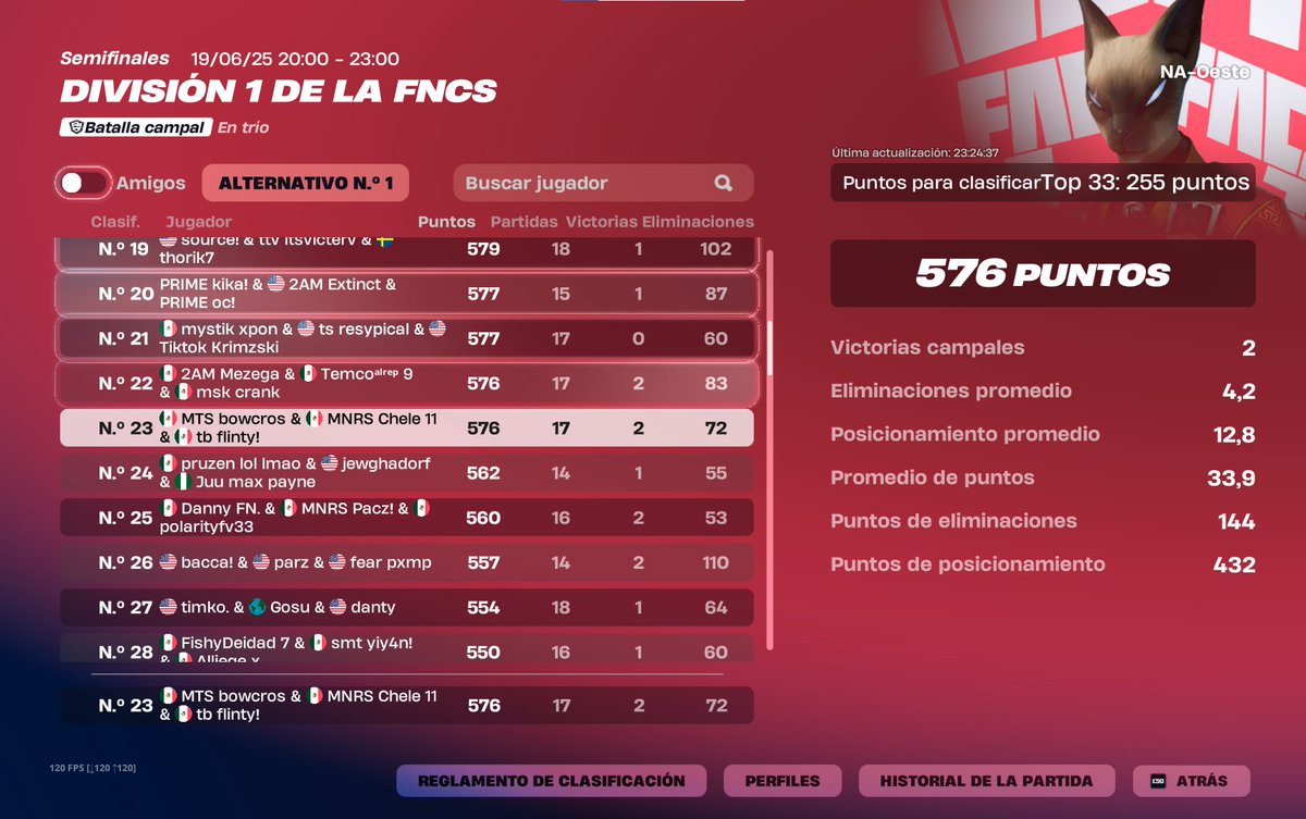 qual div cup finales 🏆