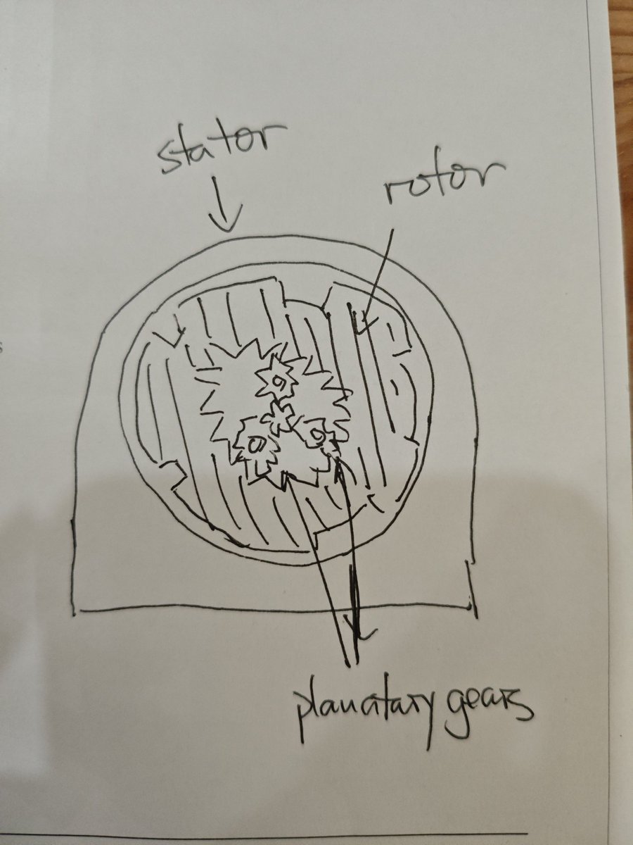 Is it possible to have a set of planetary gears built into a in large and hollow stepper motor? ( See picture)
<a href="/LDOMOTORSJASON/">🇨🇳🇺🇸🇪🇺LDOJason</a> <a href="/BTT_Eric/">Eric #BTT #BIQU</a> <a href="/phaetus3D/">Phaetus3D</a>

That way we could make really torqy and efficient excluders, or really compact extruders for printers like the one by <a href="/Positron3d/">🦋 @Positron3D.com</a>