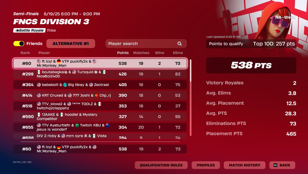 puckify2x's tweet image. Lets gooooooo! qualed div 2. biggest day 2 comeback lets gooo @FearVTP