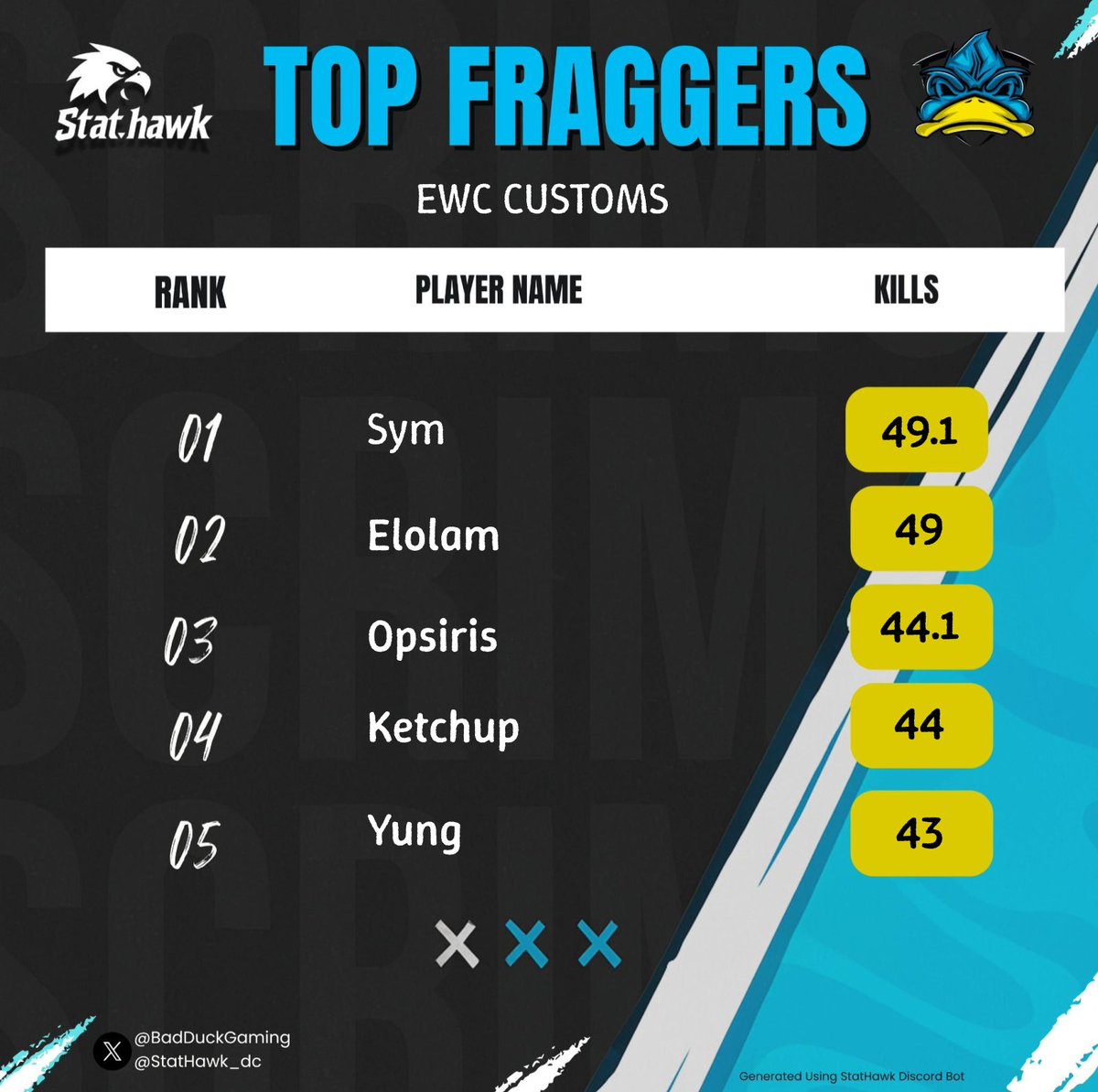 F2F Symsiwiskiwis (@symsi_) on Twitter photo top fragger??? top fragger???