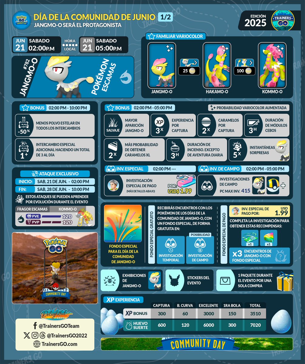 Trainers GO tweet media