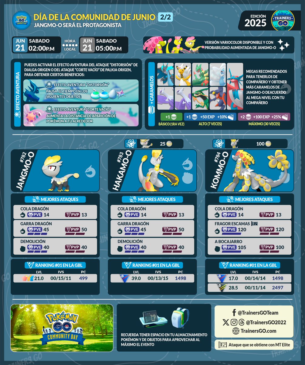 🥳Trainers, ahí les dejamos la info del Día de la comunidad de Jangmo-o en #PokemonGO.

🔗 Más detalles del evento, horarios de inicio en cada país con sus coordenadas aquí:
trainersgo.com/events/communi…

#PokemonGOCommunityDay #pokemongoapp #nianticlabs #trainersgo #DelightfulDays