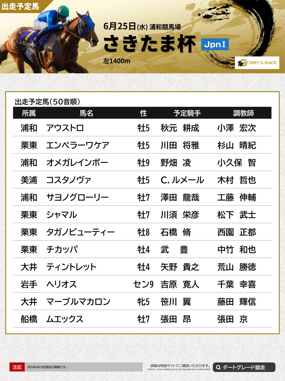競馬占星術 : 儲かるST方式 早崎郁舟 著、東京スポーツ新聞社 初版 競馬占星術 : 儲かるST方式 早崎郁舟 著、東京スポーツ新聞社