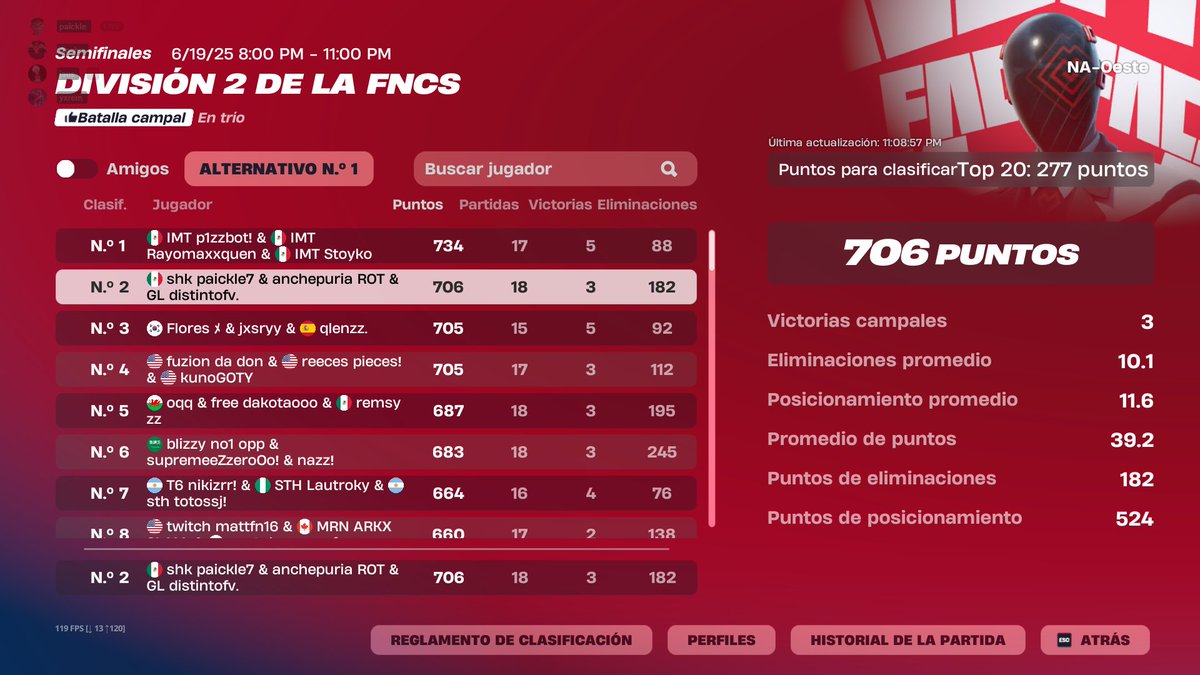 TOP 2 👀 QUALED A DIV 1 WEST <a href="/paickle7/">TB paickle7</a> <a href="/yxrems/">GL yxrem</a> <a href="/ROTSportsClub/">ROTS Sports Club</a>
