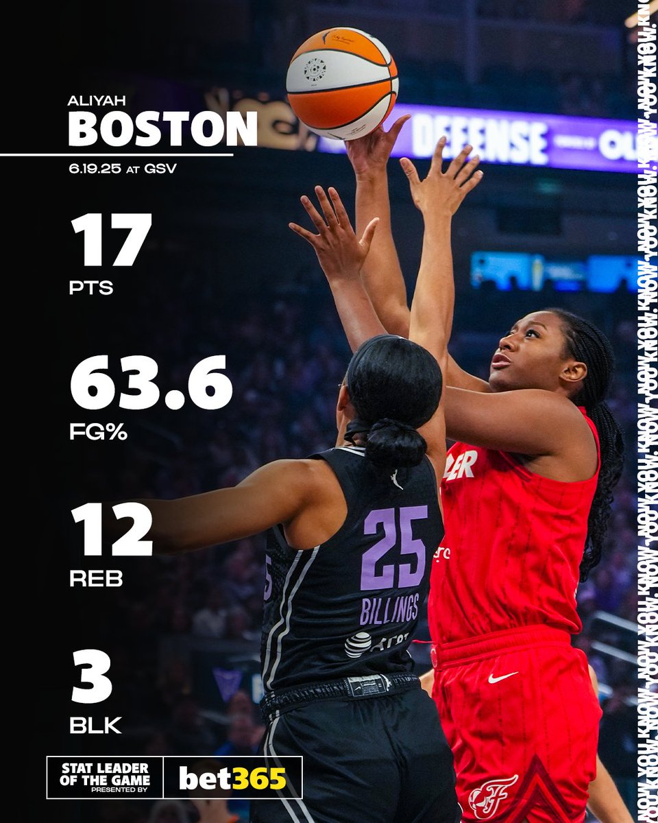 IndianaFever's tweet photo. Aliyah Boston moved into second place in double-doubles (29) in franchise history tonight 👏 https://t.co/K7GKPTIU3d