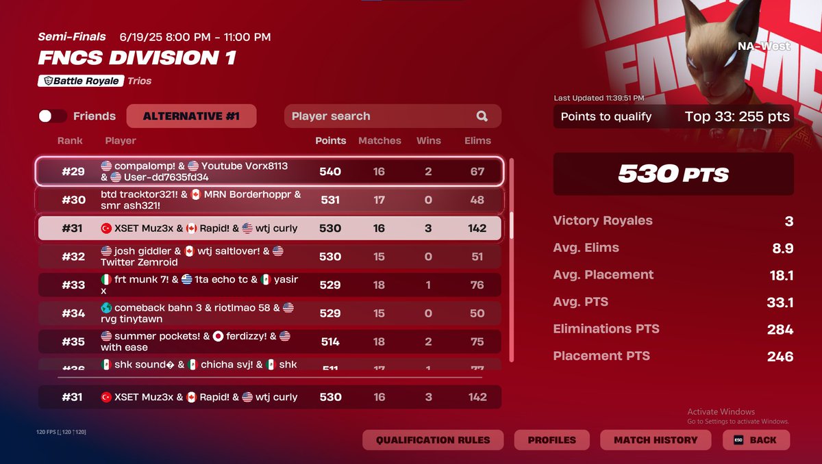 qualified for both regions @teamwtj