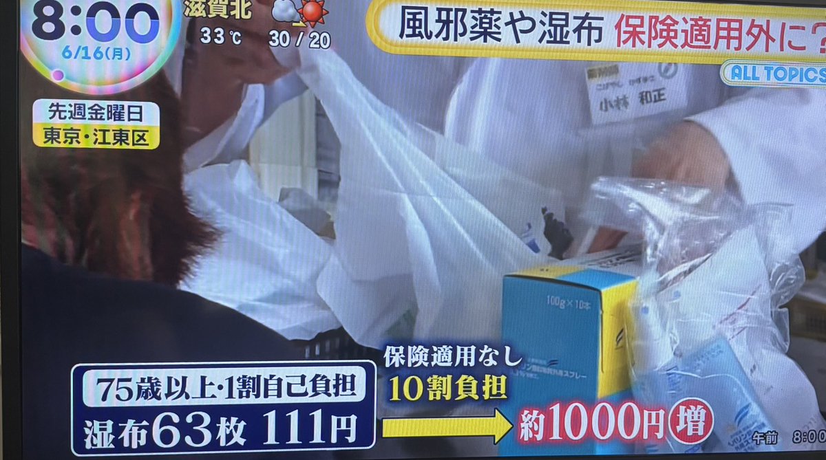 湿布63枚が111円…。

当たり前だが、これは業者の営業努力やサービスでこの価格になっている訳ではない。

今、一生懸命働いている現役世代から"強制徴収"した社会保険料によって残りの9割が支払われているだけだ。

今の社会保障制度は明らかに欠陥制度。

これを問題と思わない奴の方が問題だよ。