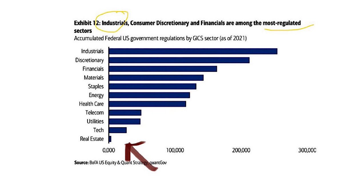CRE: The Financial Stability Board has warned of hidden vulnerabilities in the $12 trillion global commercial property market, driven by high debt, liquidity mismatches and insufficient data on banks’ exposures. It highlighted rising non-performing loans in office real estate by
