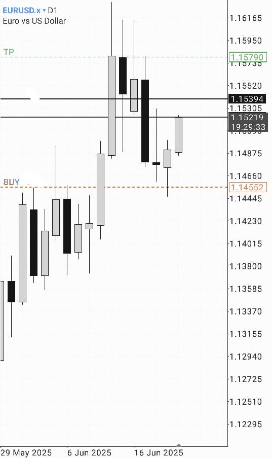 $EURUSD
#CRT

- Daily CRT
-Thursday Reversal after (FOMC) Powell
-Daily OB Key level 🗝️ 
-H1 OB Entry 🚫