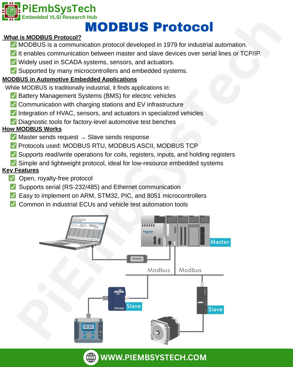 piembsystech's tweet image. MODBUS Protocol in Automotive &amp;amp; Embedded Systems

👉 Download Now from Google Play
🔗  play.google.com/store/apps/det…
👉 Visit for more : 
🌍  piembsystech.com/modbus-protoco…

#MODBUS #MODBUSTCP #MODBUSRTU #EmbeddedSystems #AutomotiveEmbedded #BMS #VehicleDiagnostics #IoTDevices #RS485 #RS232