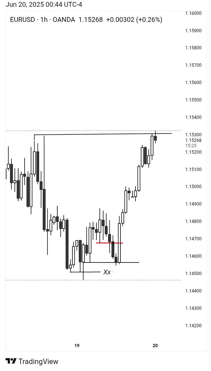 DLadyTrader tweet media