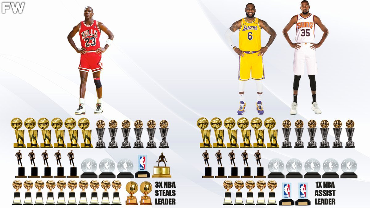 37 seasons of LeBron + KD to have almost as much success as MJ in 15 seasons.  It just ain’t close