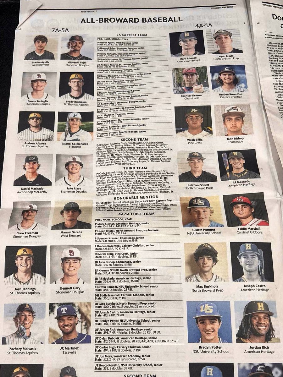 Mark Aleman (@markaleman08) on Twitter photo Blessed to make this years <a href="/HeraldSports/">Miami Herald Sports</a> & <a href="/Sentinel_Sports/">Sun Sentinel Sports</a> 4A-1A 1st Team All County, and <a href="/hsbnflorida/">HSBNAnt</a> District 4A-15 Pitcher of the Year. <a href="/diamondflorida1/">Florida Diamond Recruiting Services</a> <a href="/PrepstarFlorida/">Derek Del Rosal</a> <a href="/JoeFrisaro/">Joe Frisaro</a> <a href="/DavidRosenbergg/">David Rosenberg</a> Blessed to make this years <a href="/HeraldSports/">Miami Herald Sports</a> & <a href="/Sentinel_Sports/">Sun Sentinel Sports</a> 4A-1A 1st Team All County, and <a href="/hsbnflorida/">HSBNAnt</a> District 4A-15 Pitcher of the Year. <a href="/diamondflorida1/">Florida Diamond Recruiting Services</a> <a href="/PrepstarFlorida/">Derek Del Rosal</a> <a href="/JoeFrisaro/">Joe Frisaro</a> <a href="/DavidRosenbergg/">David Rosenberg</a>