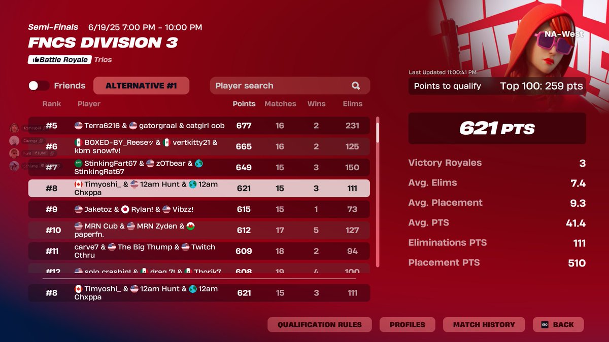 8th div 3 w/ @12amchoppa <a href="/Timyoshiii/">Timyoshi</a>