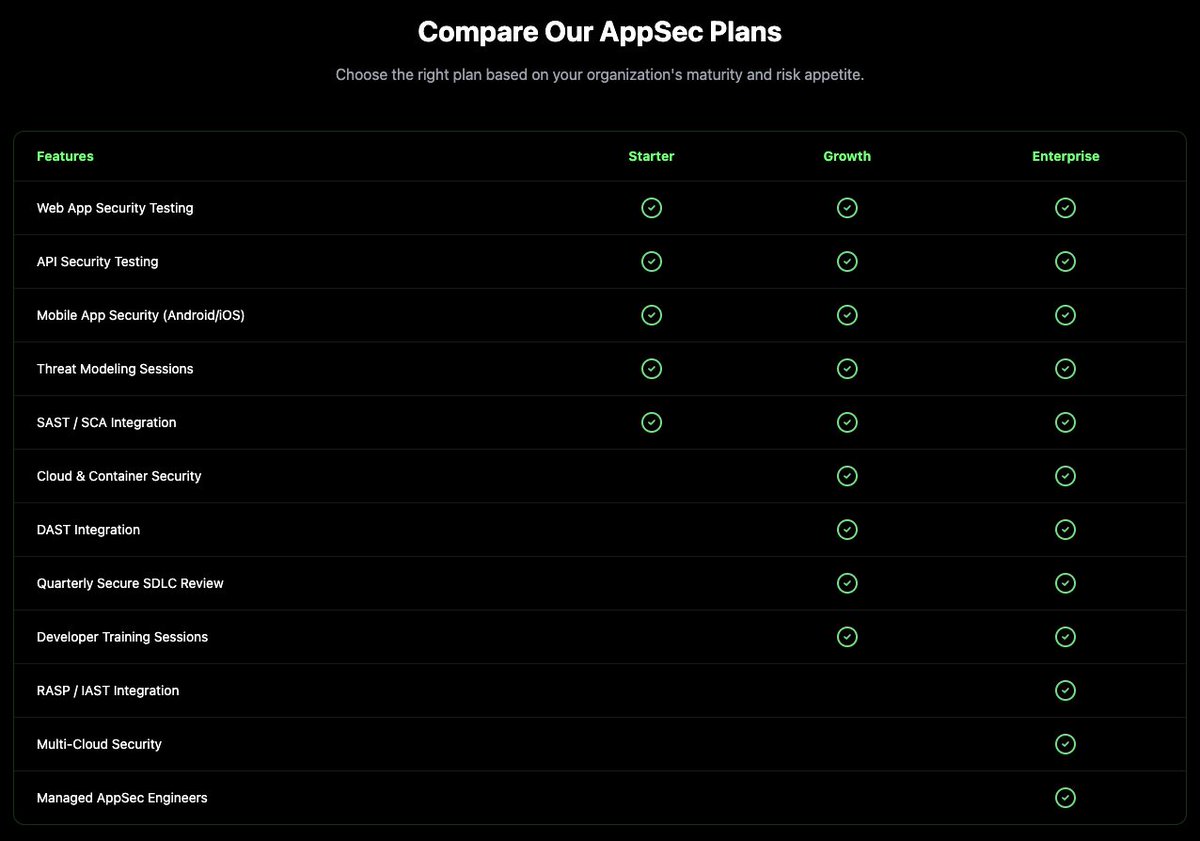 technavors's tweet photo. Starter, Growth, Enterprise — which AppSec plan is for you?

✅ Web, API, Mobile, Cloud, SDLC
📩 services@technavors.com
👉 https://t.co/WMUccIR1ag

#AppSec #Cybersecurity #Startups #DevSecOps https://t.co/jkEfmKWzHq