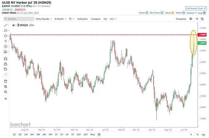 🚨 BREAKING : Prezzo del riscaldamento in picchiata: il grafico sale alle stelle! 📈📈📈