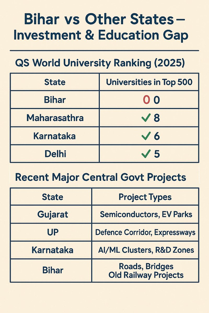 The_Banka_Index's tweet image. #ModiFoolsBihar #NitishIsNowFoolingBihar