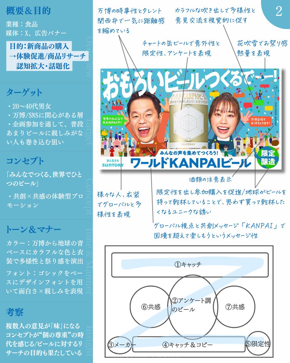私は、今、3ヶ月ベビーを授乳育児中でビールは飲めないんですが😢（元々あまり強くない🍻💦）
でも、これ見ると飲みたくなります〜🤩

こういうお祭り系や学園祭みたいな、みんなで何かするプロジェクトいいですよね🙌✨