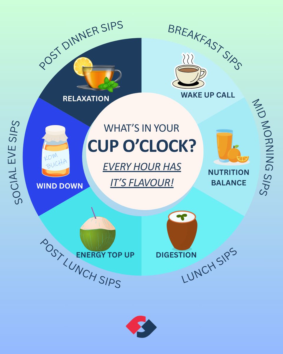 What’s in Your Cup O’Clock?

Let's discuss Beverage Consumption Patterns by Time of Day of Consumers 🤔👇
Every hour has its flavored sips!

Which sip rules your day? Drop it in the comments!
#MarketResearch #BeverageTrends #ConsumerInsights #SummerBeverageHabits