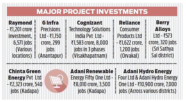 TNIE Andhra Pradesh (@xpressandhra) on Twitter photo #AndhraPradesh SIPB clears 19 projects worth ₹28,546 Cr, creating 30,270 jobs. CM <a href="/ncbn/">N Chandrababu Naidu</a> stresses local #employment, incentives for backward areas, and faster industrial execution
<a href="/NewIndianXpress/">The New Indian Express</a>
newindianexpress.com/states/andhra-… #AndhraPradesh SIPB clears 19 projects worth ₹28,546 Cr, creating 30,270 jobs. CM <a href="/ncbn/">N Chandrababu Naidu</a> stresses local #employment, incentives for backward areas, and faster industrial execution
<a href="/NewIndianXpress/">The New Indian Express</a>
newindianexpress.com/states/andhra-…