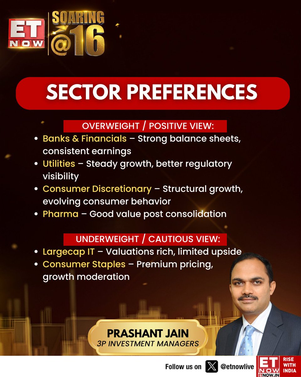ETNOWlive's tweet image. ET NOW Soaring @ 16 🚀| Which sectors is Prashant Jain of 3P Investment Managers bullish on—and where is he turning cautious due to rich valuations and growth concerns?

#ETNOWAt16 #MarketMakers #BusinessNews #16YearsStrong
