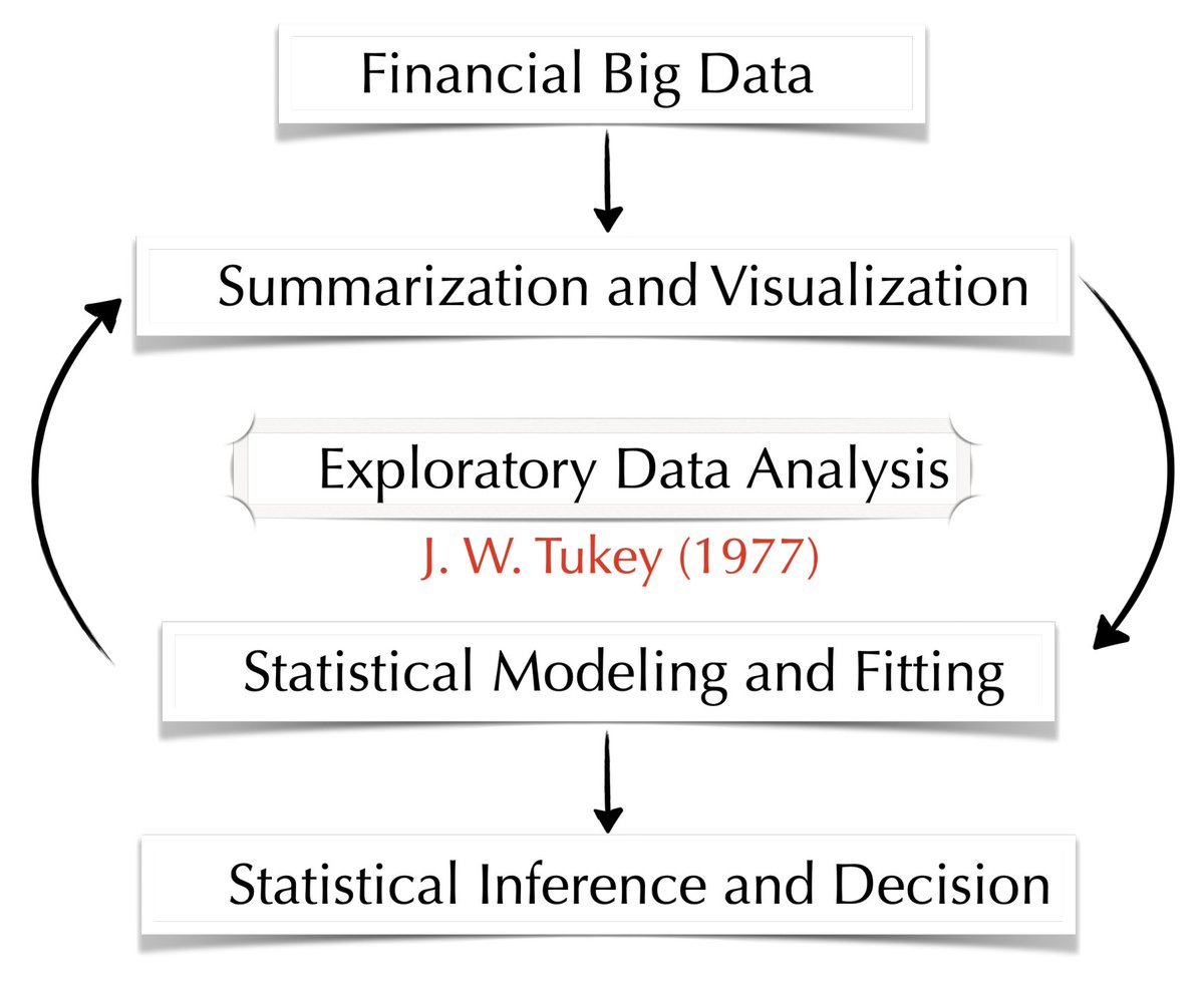 Symmetry_MDPI's tweet image. #mdpisymmetry Check this published article "Statistical Modeling of Financial Data with Skew-Symmetric Error Distributions" at brnw.ch/21wTxNI
Authors: Masayuki Jimichi et al.
#skew #StatisticalModeling #FinancialData
@KwanseiGakuin
@tousuuken
@UTokyo_News