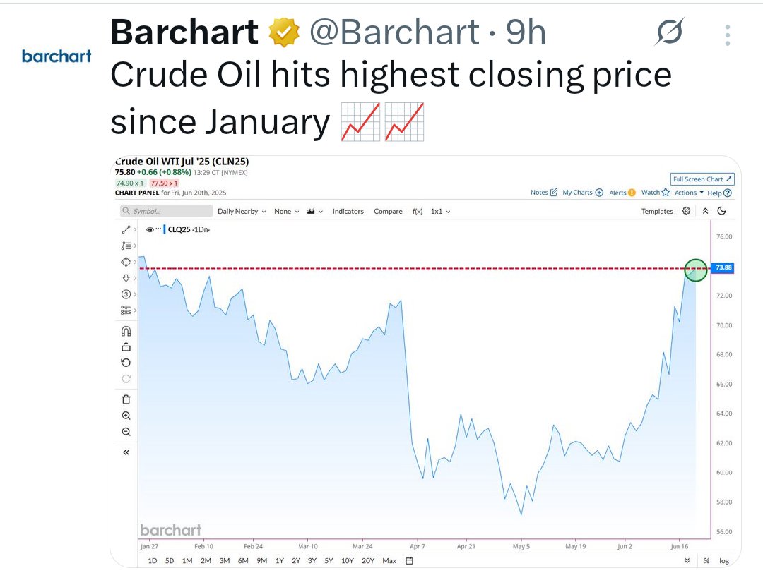 Yes Pat. And of course, the CPI is CPLie - excludes two essentials in life - energy and food!
Got #Gold and #Silver folks?
MbBullion.Shop