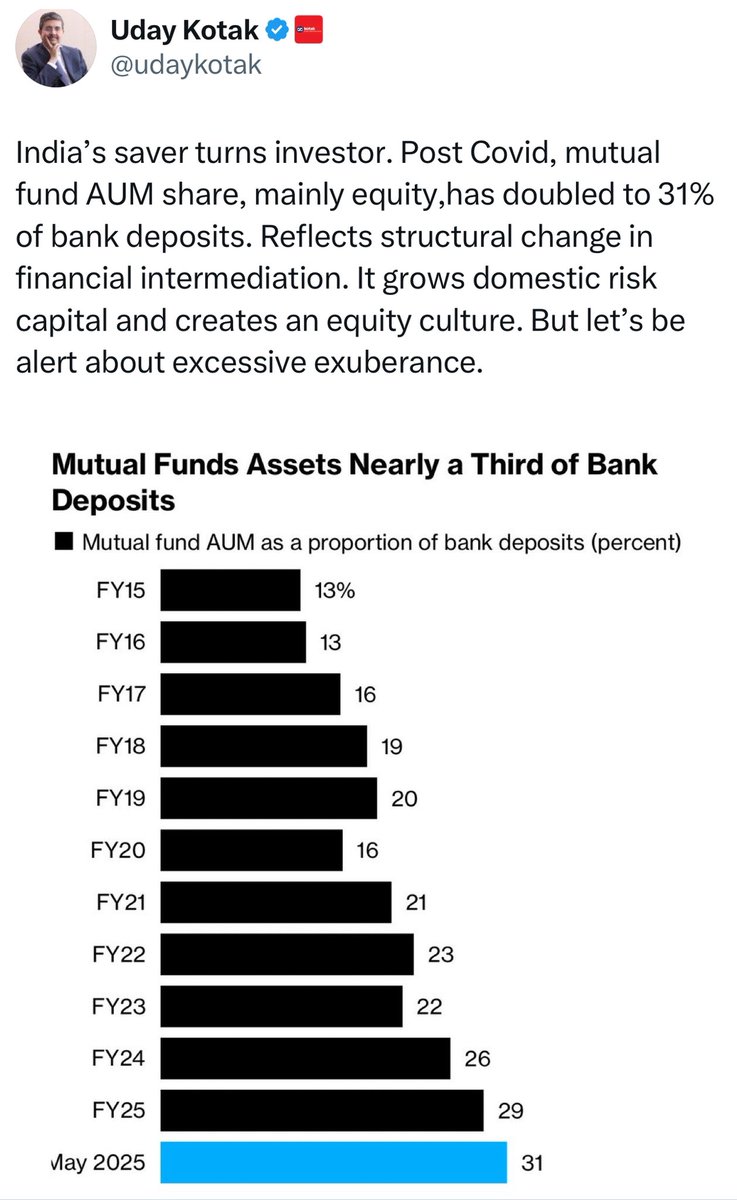Mega trend that will define India’s future — more capital for risk, more entrepreneurship and hence faster economic growth. If other pools of managed domestic capital (PMS and AIF) can also scale at this pace the impact will be massive.

Exciting times for the industry ahead!