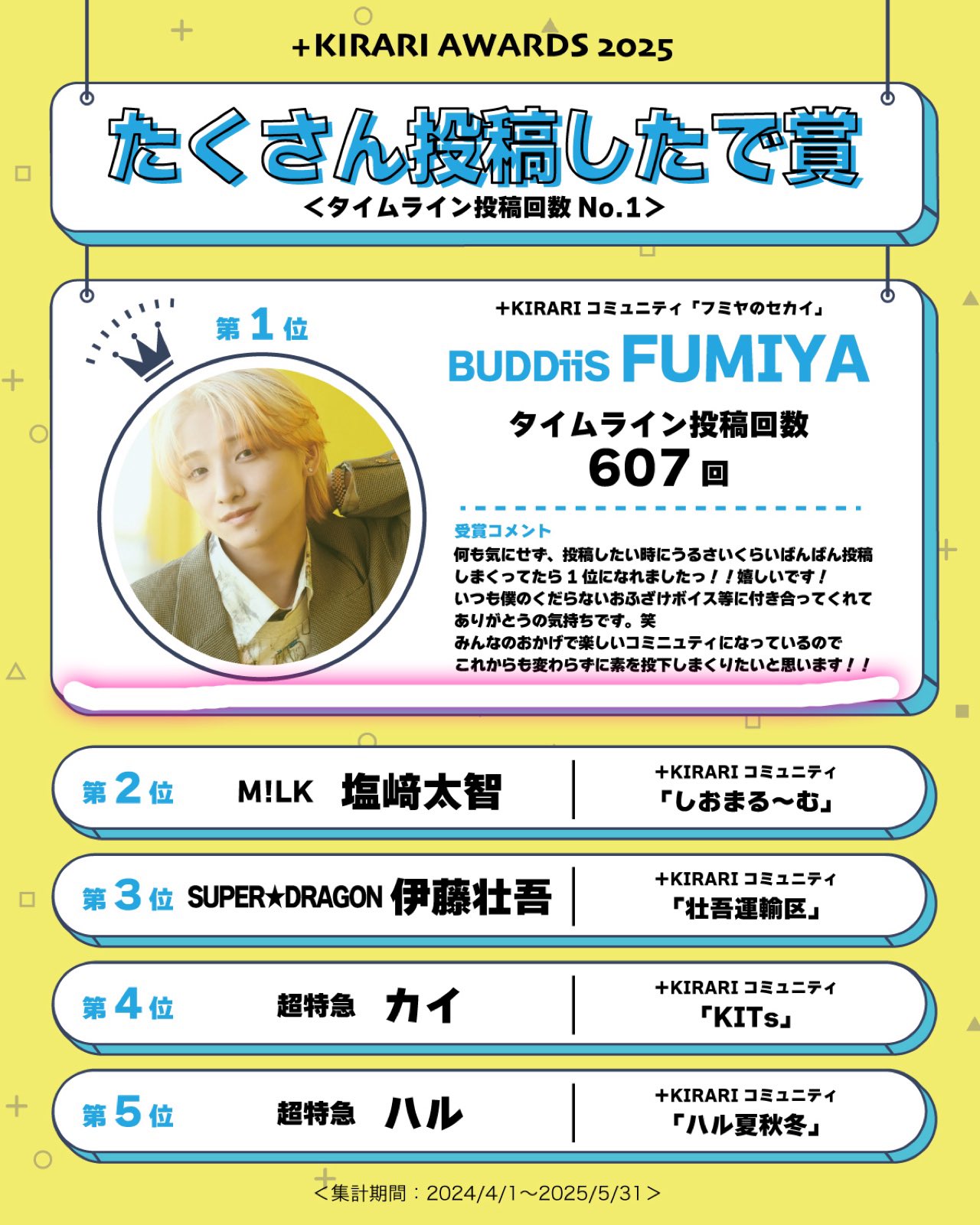 BUDDiiS FUMIYA キラリA賞