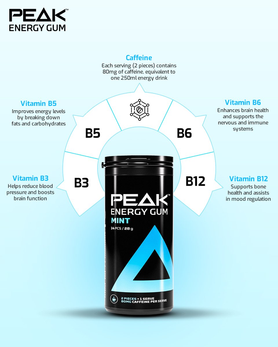 Caffeine + B Vitamins = Clean, crash-free energy! 💥

2 pieces = 80mg caffeine + B3, B5, B6 &amp; B12 for total mind-body fuel.

Chew smarter. Perform better. #peakenergygum #focusfuel #gumwithakick #mintboost 

🔗 peakenergygum.com