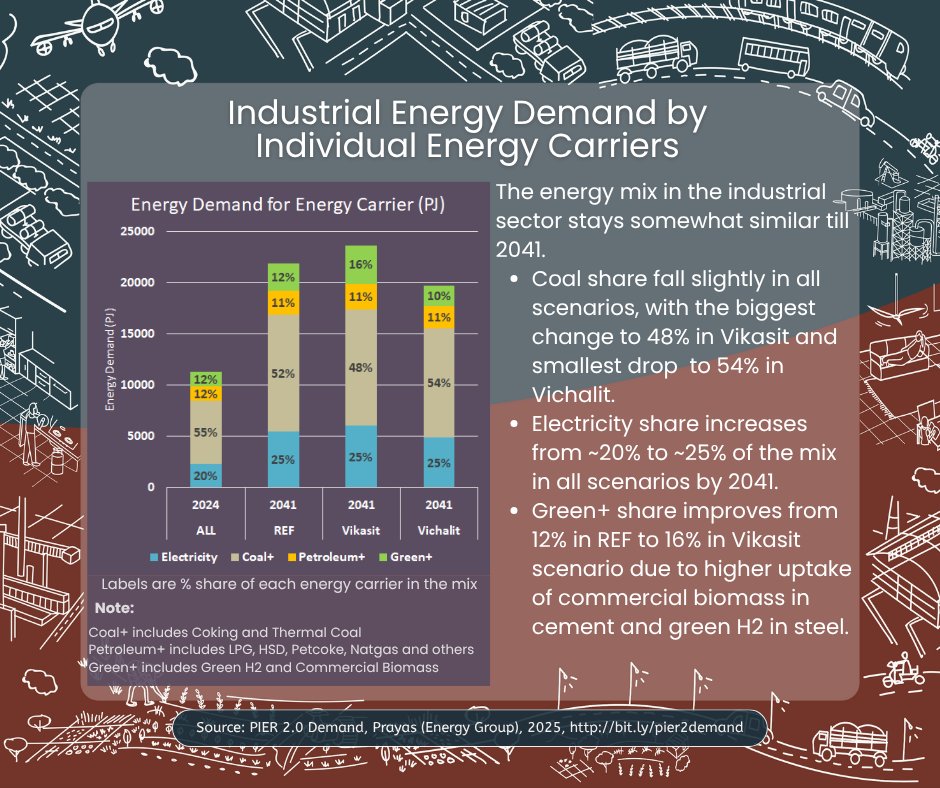 Prayas, Energy Group tweet media