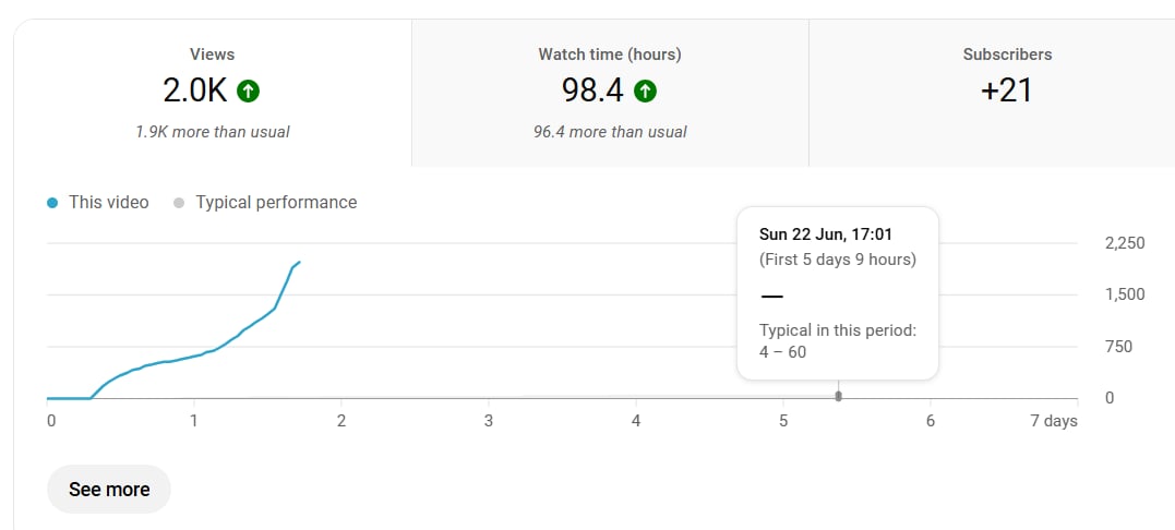 0impression tweet media