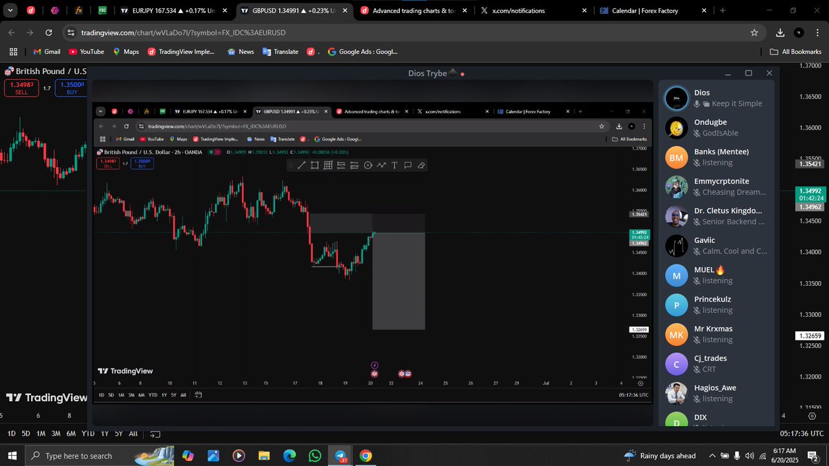 We met, we analyzed, we discussed and we had fun as usual, THIS IS OUR NORMAL ROUTINE ‼️‼️‼️

MORNING CALL, LIVE ANALYSIS 〽️Changing each Trader ONE at a TIME ⌚🥰

If your mentor doesnt trade live with you run oo, ❌

Tomorrow we will be meeting by 6am again and this time