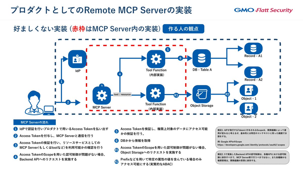a_zara_n's tweet image. 前回とは少し違う話をします。(投影資料と少し表記差分があります(あとで上げ直す予定です))
speakerdeck.com/flatt_security…
#OpenIDTechNight #AIdentity