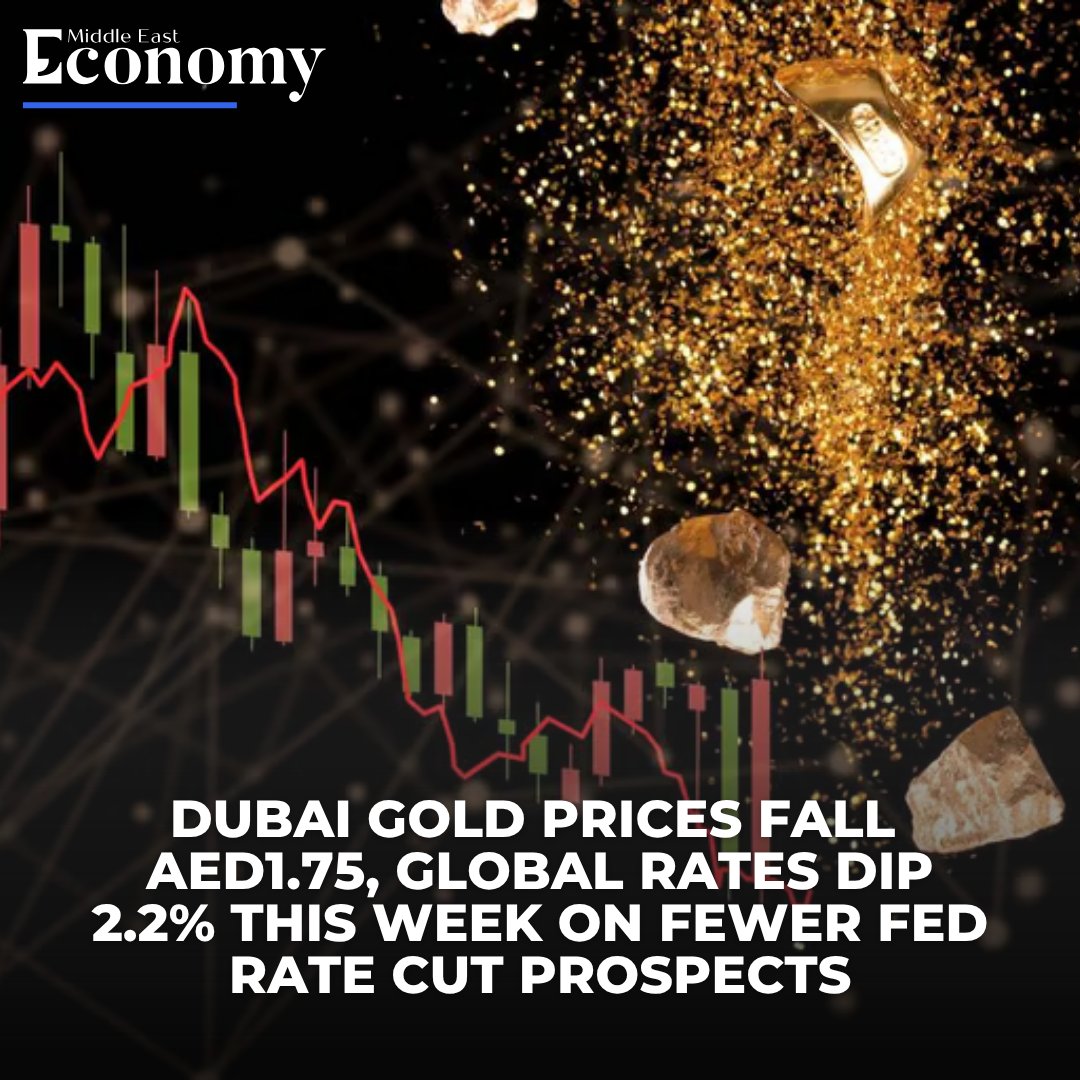 Gold prices dipped on Friday and were set for a weekly decline, as a stronger dollar and prospects of fewer U.S. interest rate cuts weighed on investor sentiment despite rising geopolitical risks in the Middle East.

Read more: economymiddleeast.com/news/dubai-gol…
#Gold #Goldprice