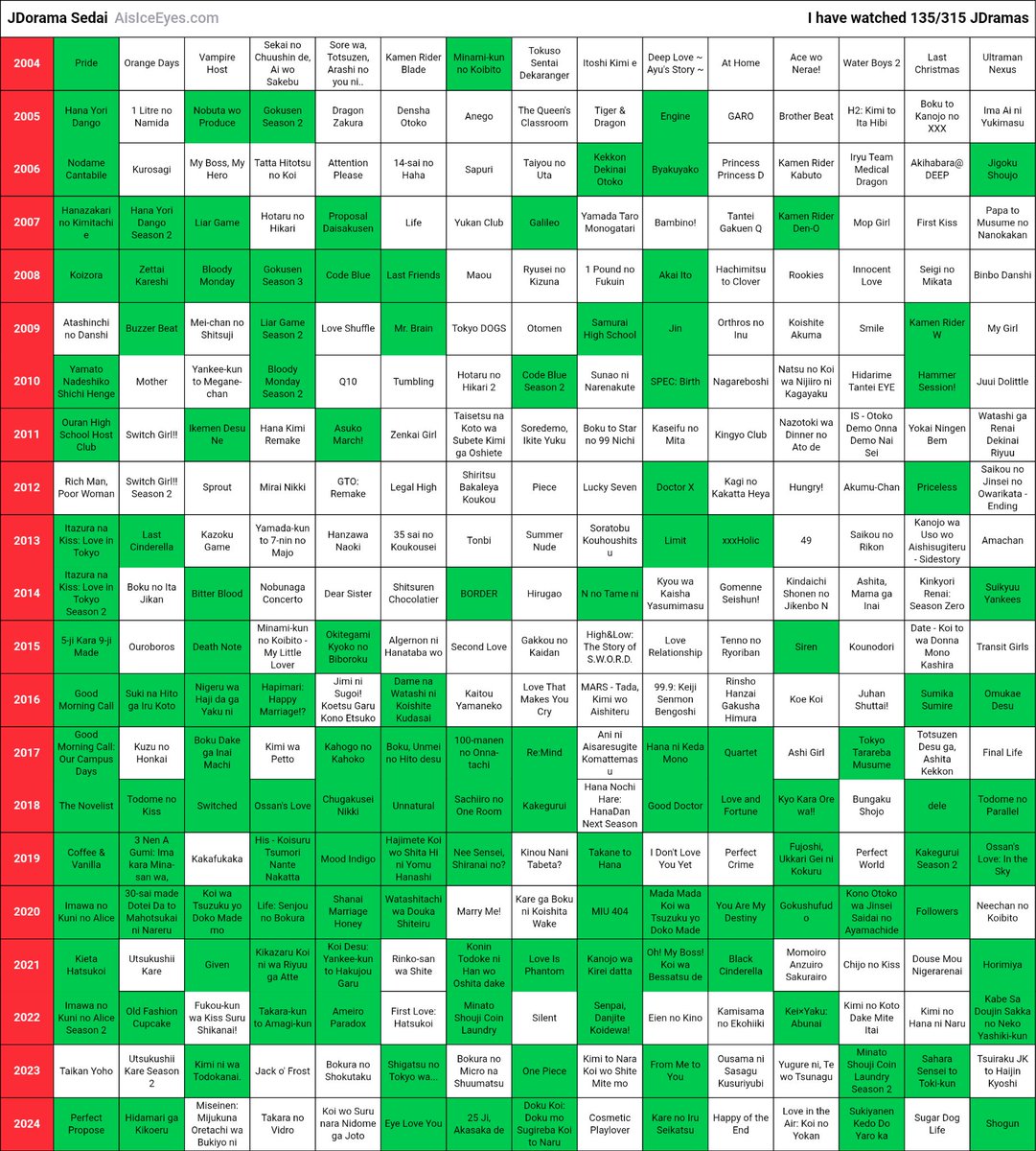 Reposting mine.
I can't believe I missed some earlier.

jdorama-sedai.vercel.app