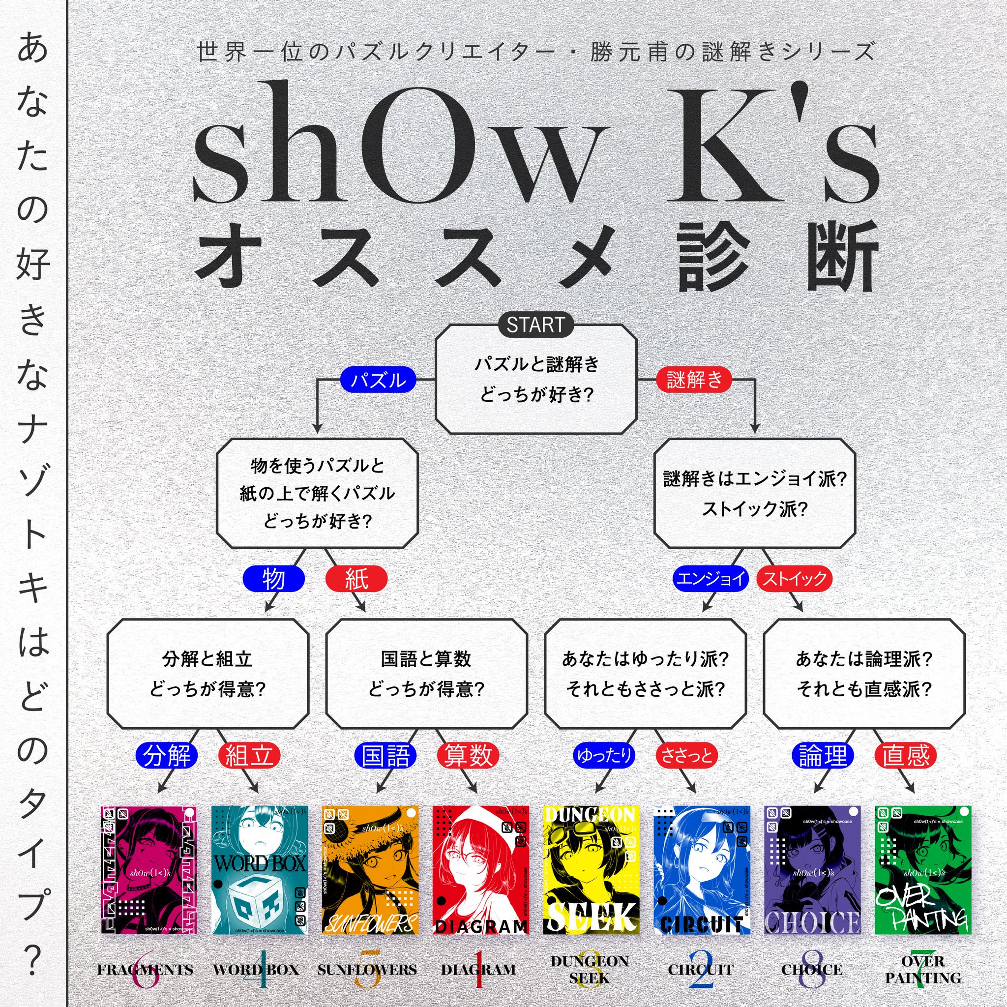 The Riddler様 リクエスト 2点 まとめ商品