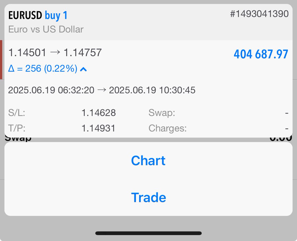 ItzMayorFx's tweet image. EURUSD