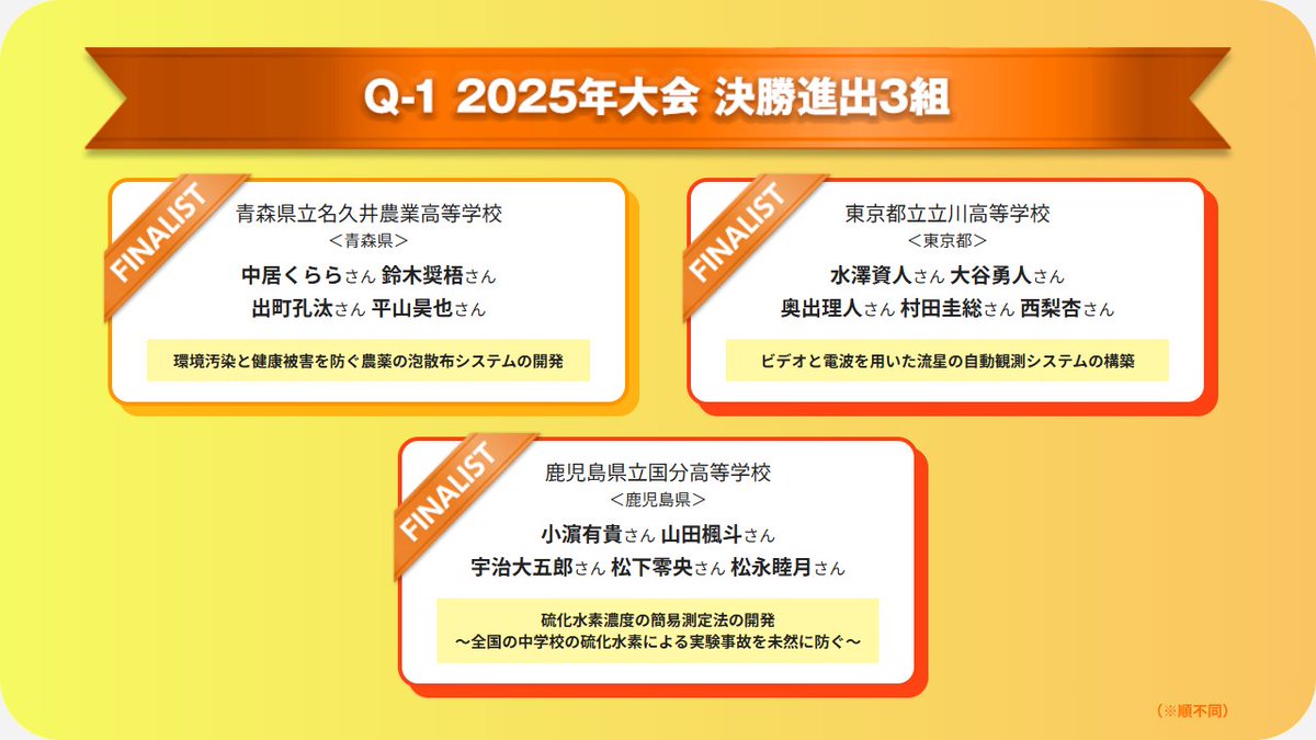 ／
#Q1 2025年大会
📢最新情報
＼

ファイナリスト3組が決定!!🏆✨

決勝は7/22(火)午後
大阪・関西万博🌎にて行います

未来を変える研究発表をお楽しみに！

🔽決勝進出3組
