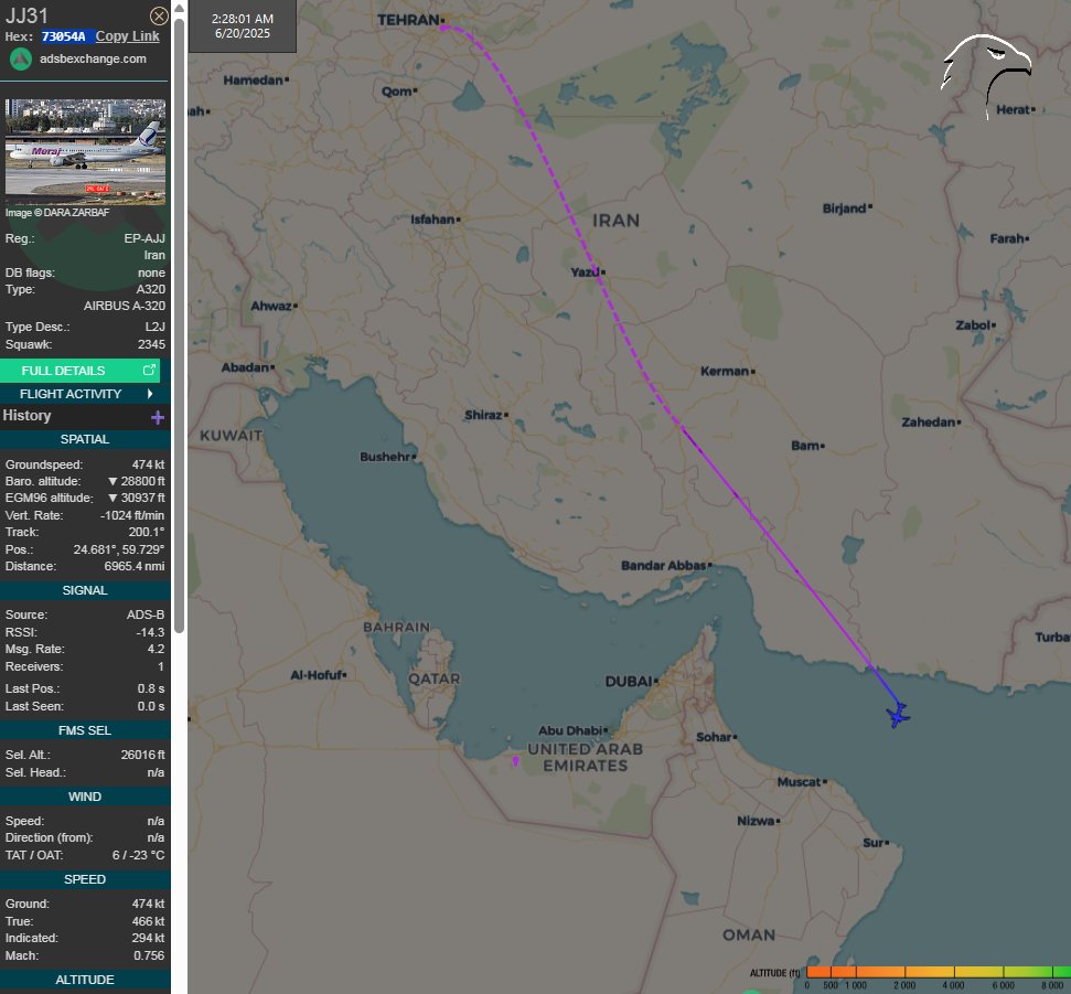 FlconEYES's tweet photo. EP-AJJ | 73054A | #MerajAirlines
Descendiendo en #Muscar, #OMAN a esta hora.
Siguen huyendo los responsables y sus familias del régimen en #Iran.
Seguir vuelos aquí: => https://t.co/TopL07cAlj
#AvGeek #ADSB #planespotting #20Jun https://t.co/HaDQx4Hfor