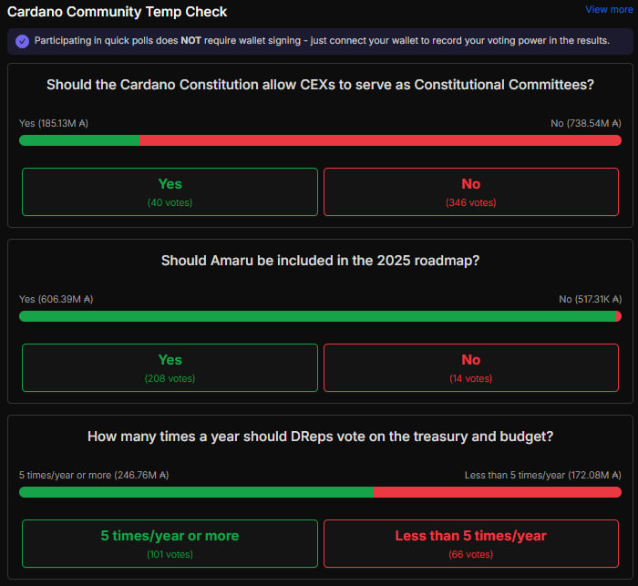 💬 Did you know? Tempo lets the community run Quick Polls — to collect opinions weighted by voting power (ADA).

No wallet signing needed. Just connect your wallet to reflect your voting weight.
Perfect for testing sentiment before submitting a GA!

Need help running one? DM