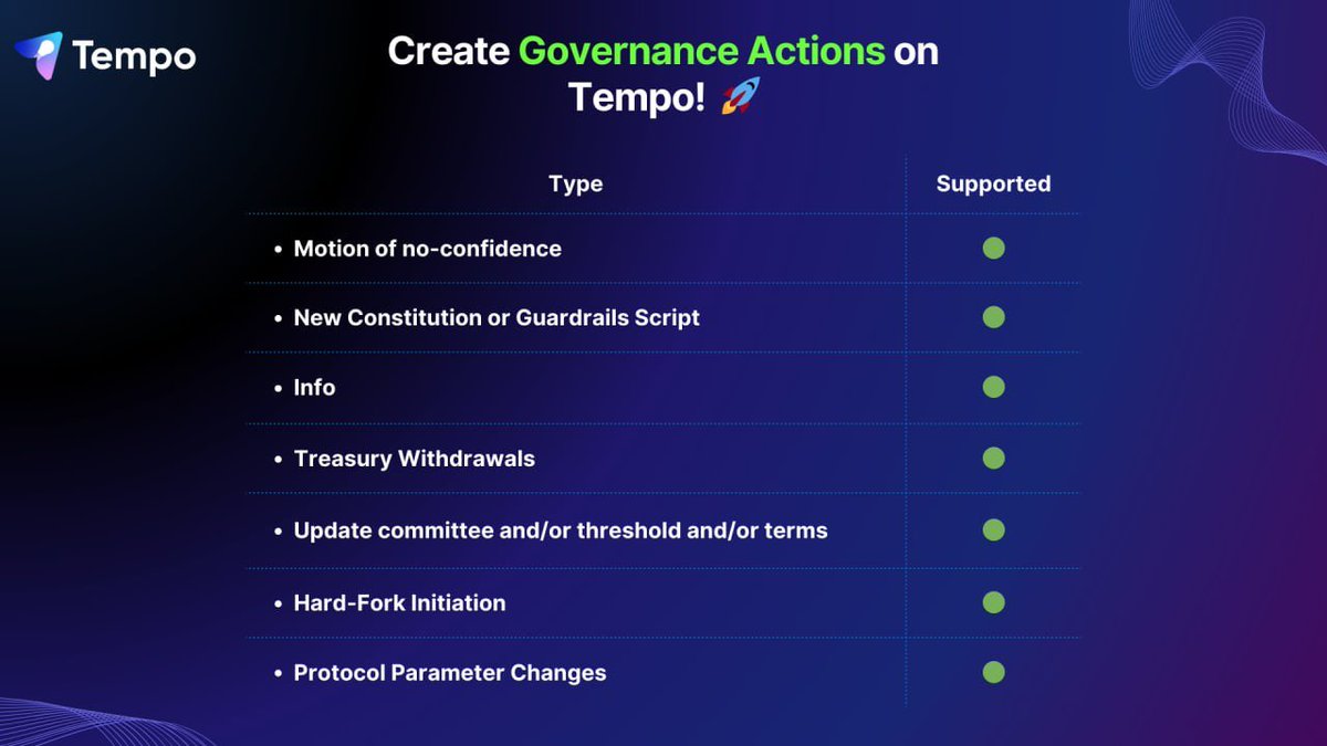 💡 Cardanoのガバナンスに提案したいアイデアはありますか？

Tempoを使えば、オンチェーンでGA（Governance Action）を簡単に提出できます！
思っているよりずっと身近で、手軽に参加できます。

さらに今後、TempoとDanogoは最大10万ADAのデポジット貸出機能を提供予定。