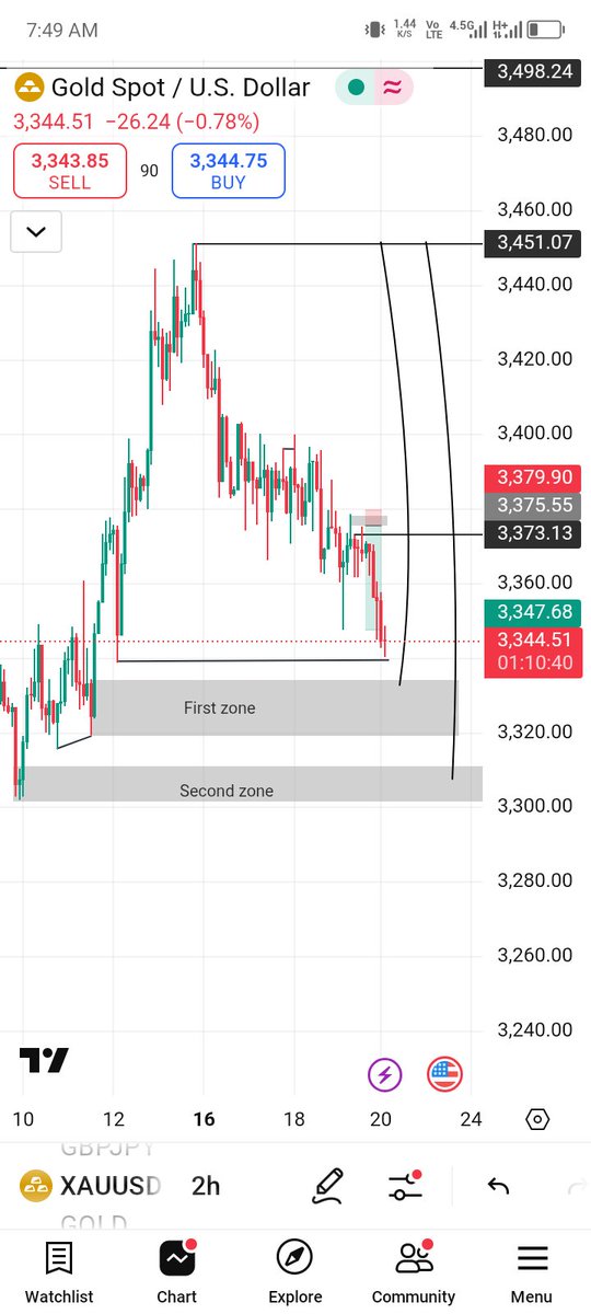 I'm looking to take a buy trade soon, and I have two potential zones. Just want to ask my fellow traders — which zone do you think makes more sense to buy from?