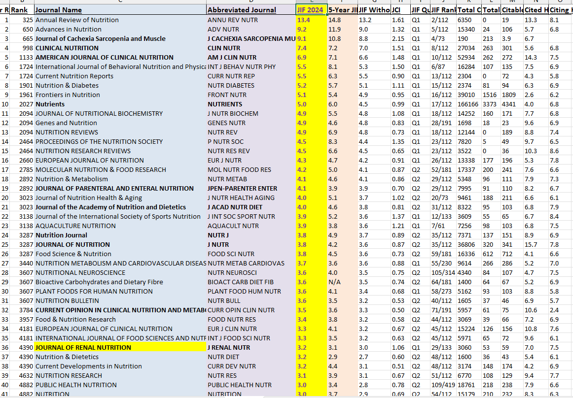 Kam Kalantar-Zadeh, MD, MPH, PhD tweet media