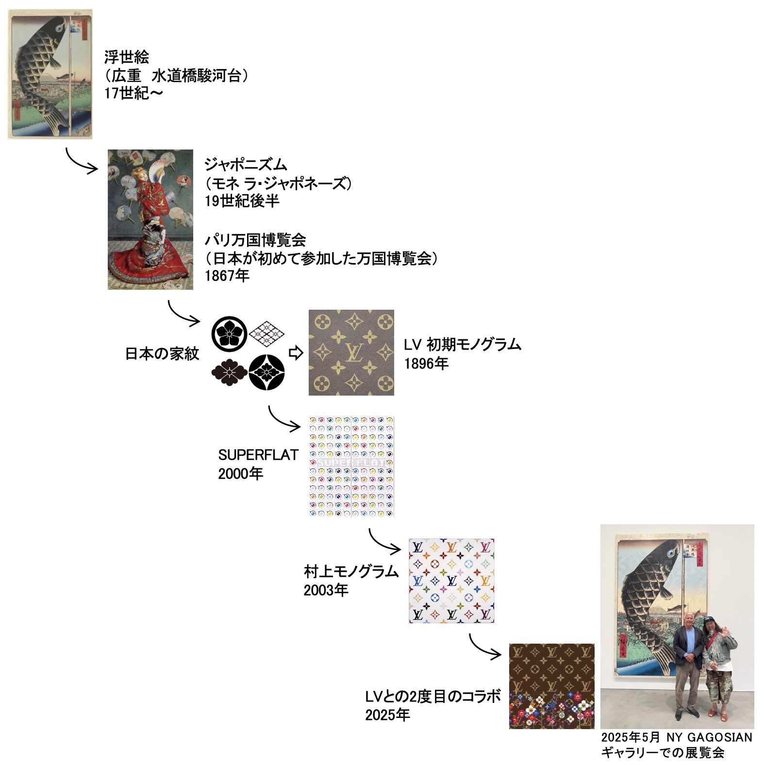 Framing the Revolution Gallery Guide by jsmauo - Issuu