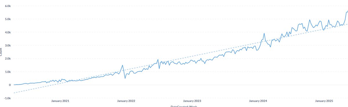 Startups suffer with scale because the skills required are different from founding. Founders don't fire themselves early enough from operator roles and there aren't many skilled operators to go around. 

We doubled the users of our service in 2 years but maintained a NPS >70,